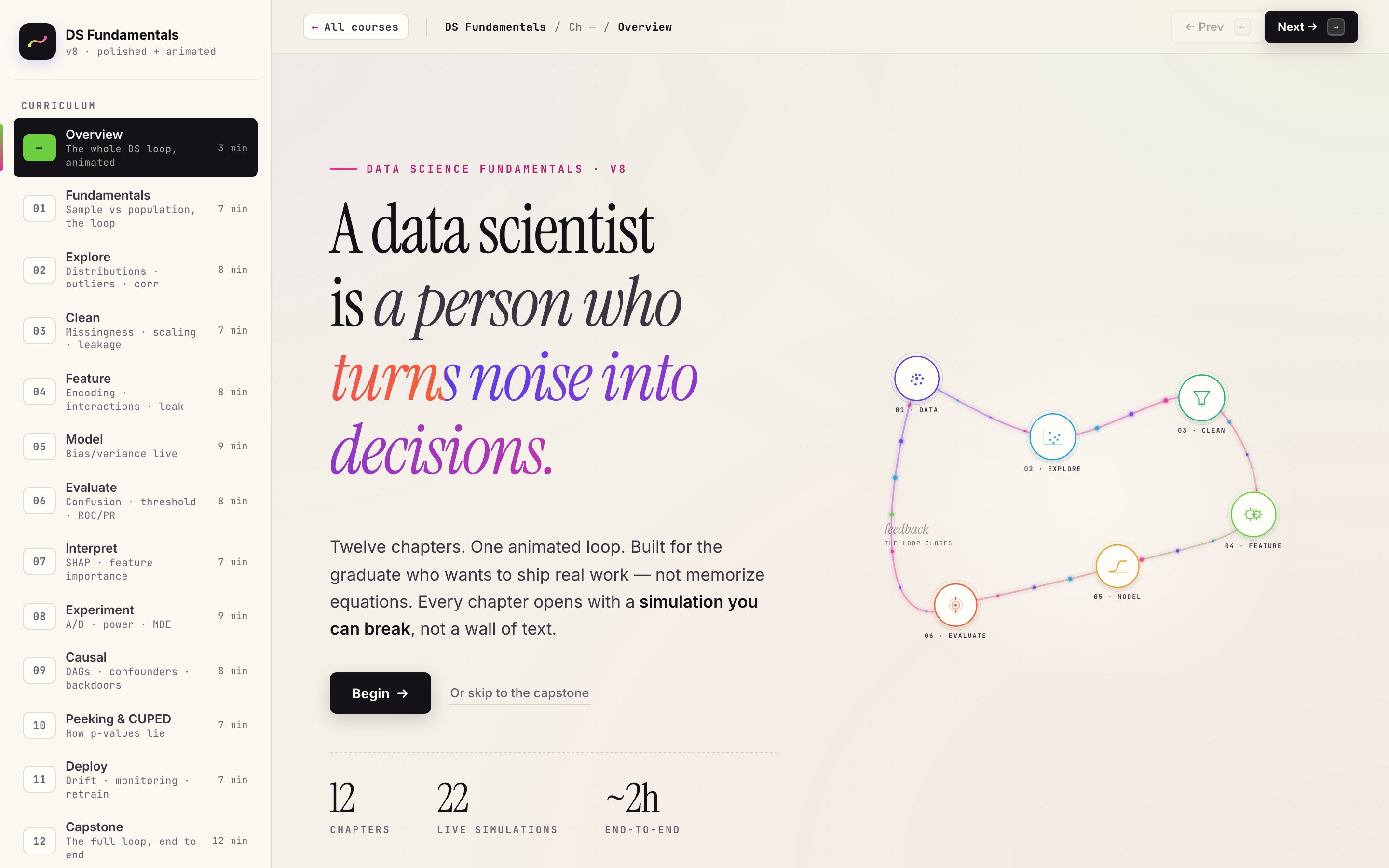 Preview of the Data Science Fundamentals course